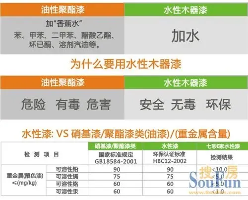 在装饰和装修领域，材料的选择往往决定了最终效果的好坏。最近有朋友咨询：聚酯漆上面能否刷上水性漆？这确实是一个常见的问题。接下来，让我们一起探讨这个问题，并通过具体案例来解答。